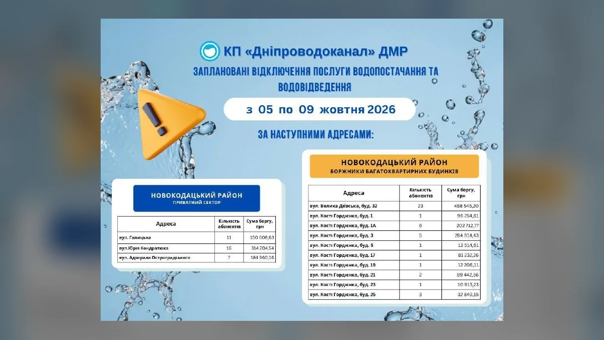У Новокодацькому районі Дніпра з 5 по 9 жовтня відключатимуть воду боржникам